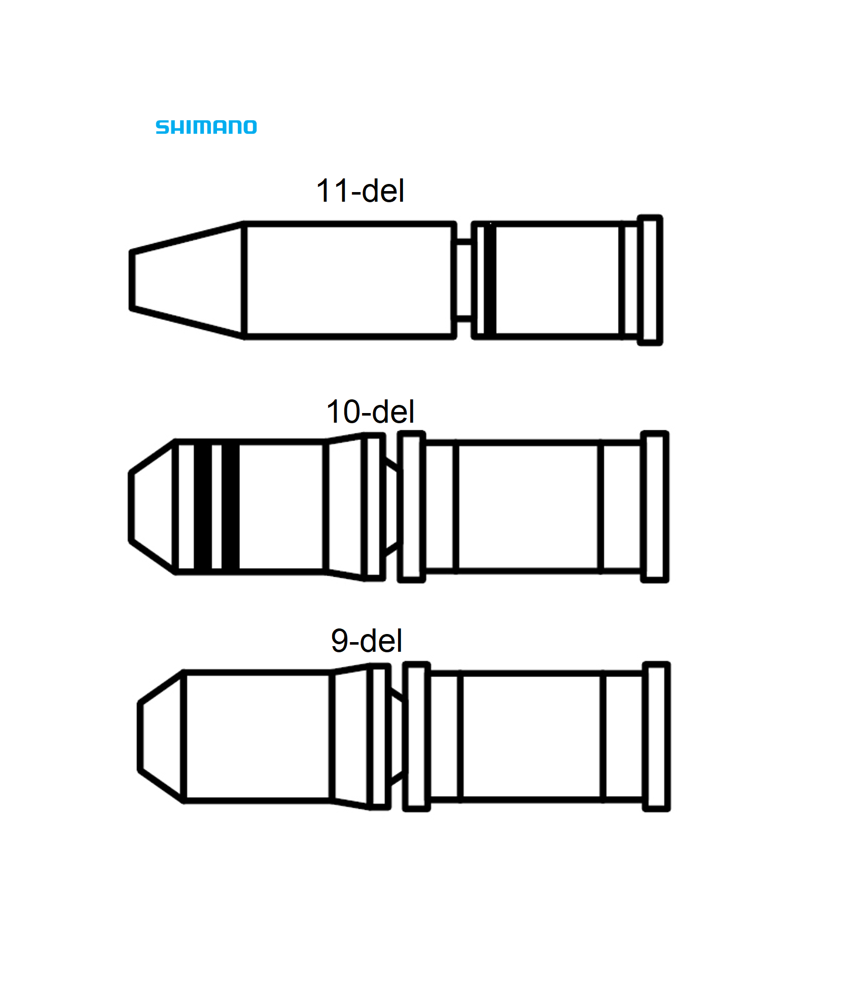 kedjenitar-shimano-for-hg-kedjor.png Diagram som visar tre Shimano cykelkedjepinnar märkta 11-del, 10-del och 9-del från topp till botten, var och en med olika markeringar och former för jämförelse. Shimanos logotyp visas i blått längst upp till vänster.