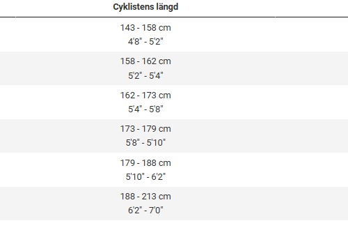 Storlekstabellen för Trek Madone SLR 7 Gen 8, visar rekommenderad storlek baserat på cyklistens längd och beninnerlängd. Tabellen innehåller storlekar från XS till XL, med motsvarande mått i centimeter och fot.